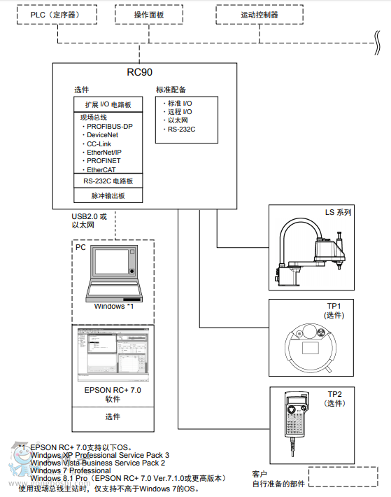 C(j)RC90O(sh)