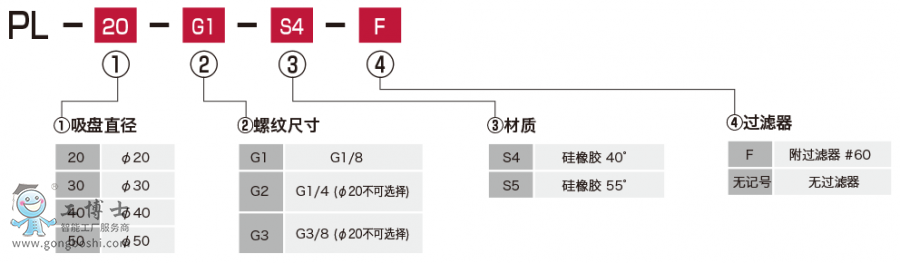 pf-ps_formnumber_zh