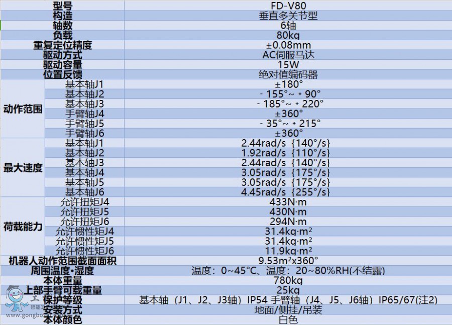 a(chn)Ʒ(sh)FD-V80