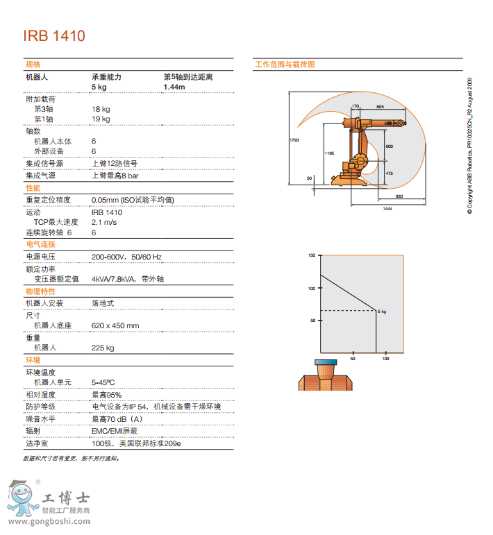 ABBC(j)