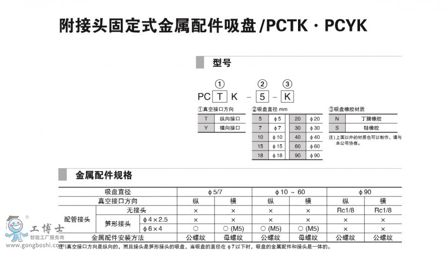 ^̶ʽP PCTK·PCYK-1