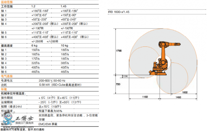 ABBC IRB 1600-10/1.2