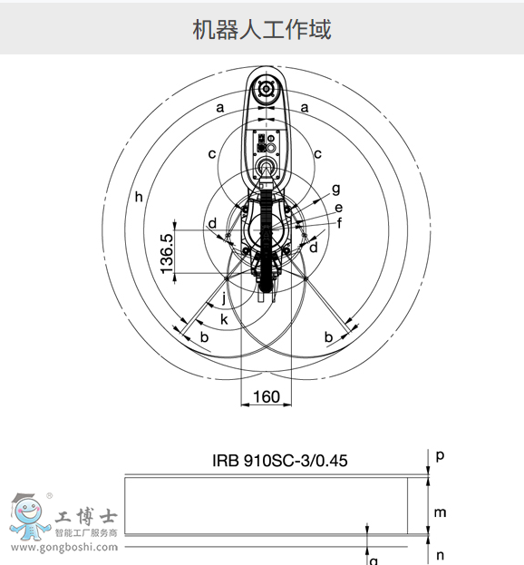 ABBC(j)IRB 910SC-3/0.45