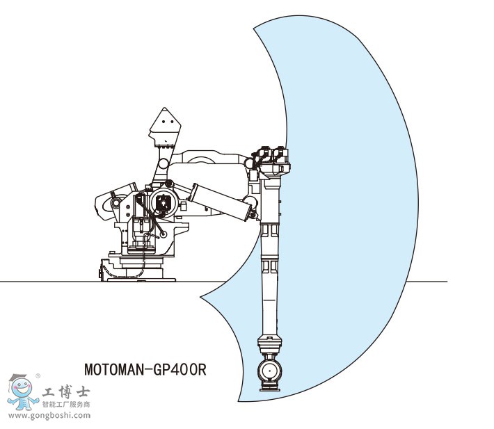 MOTOMAN-GP400R\(yn)C(j)