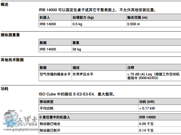 abbC(j)