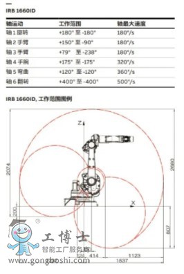 ABBC(j)