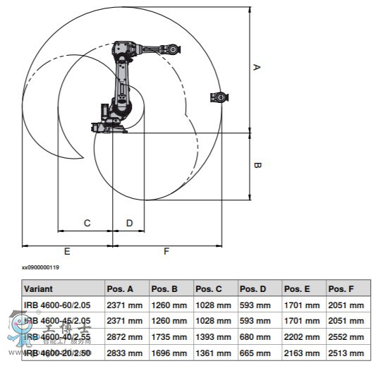 ABBC(j)