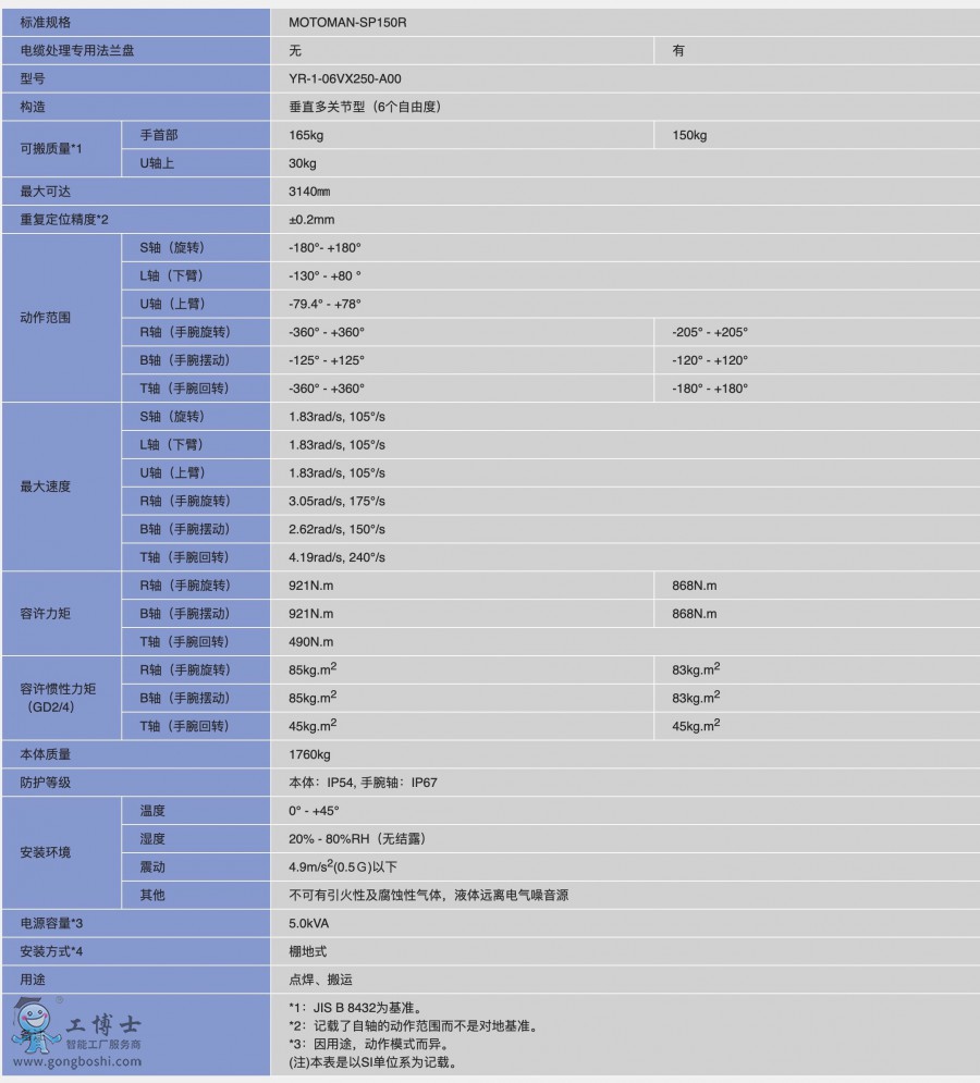 MTOTOMAN-SP150R