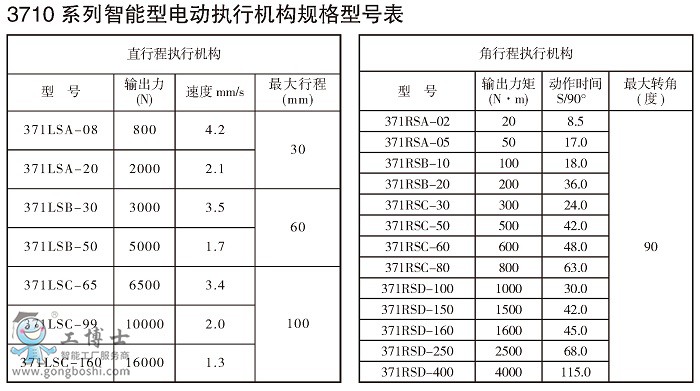 13710ϵʽ(zh)ЙC(j)(gu)c