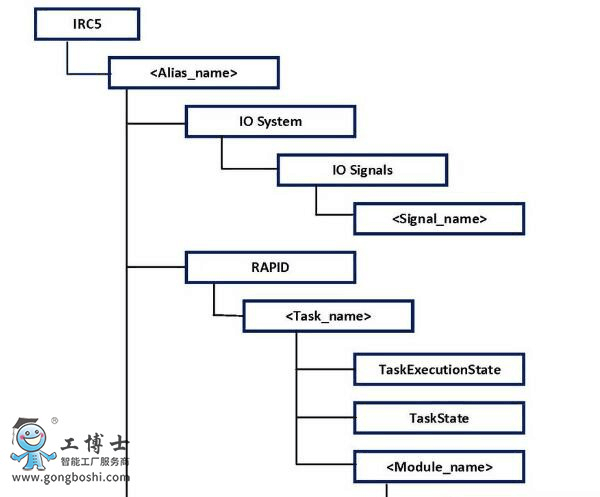 ABBC(j)