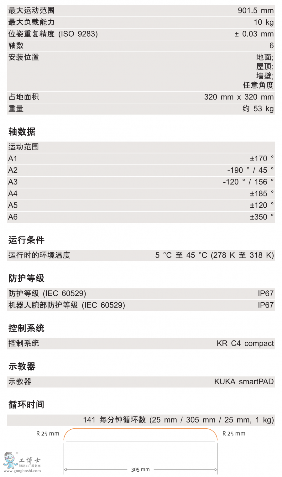 KR 10 R900 WPg(sh)(sh)