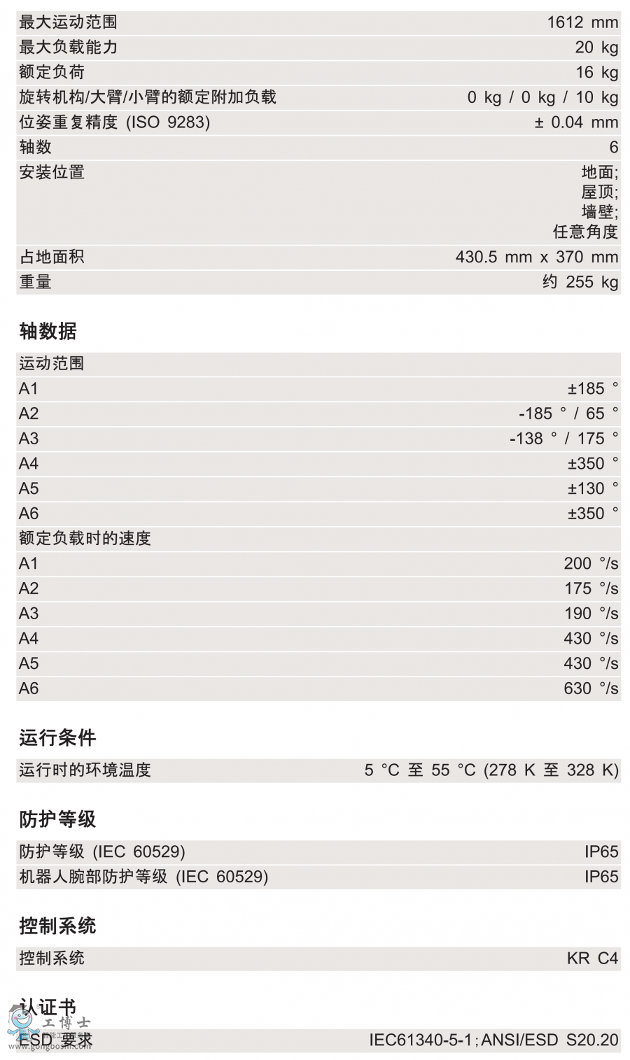 KR 16 R1610-2g(sh)