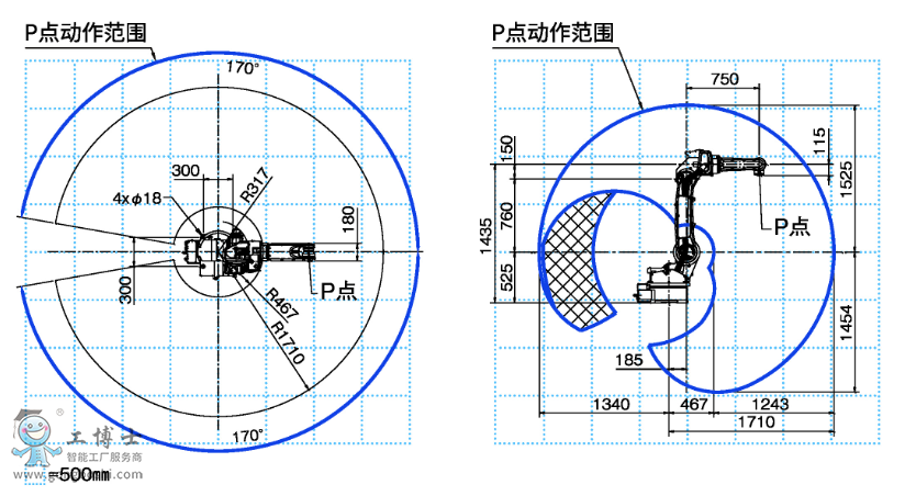 OTCC(j)