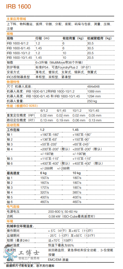 ABBC(j)