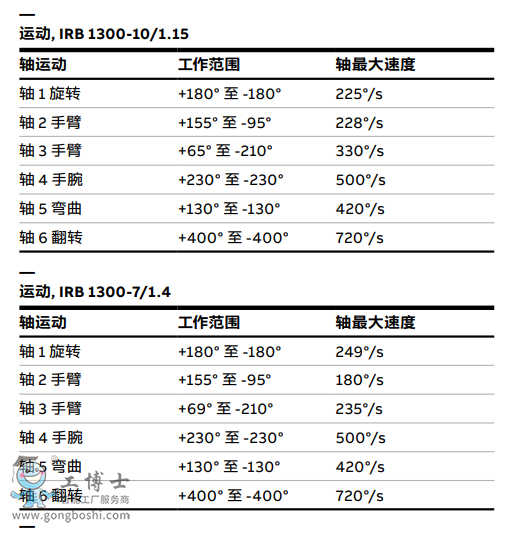 ABBC(j)