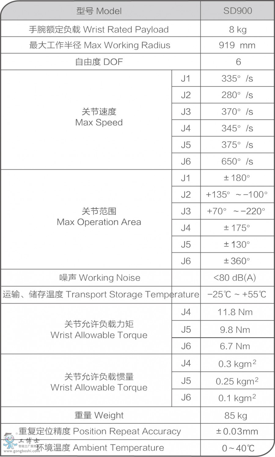 SD900 C(j) (sh)