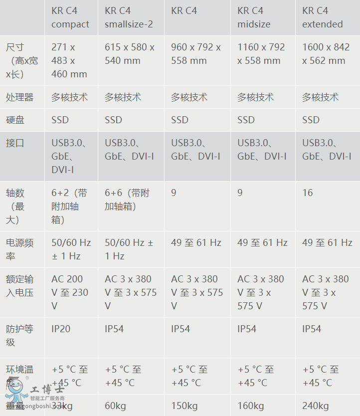 쿨aC(j)