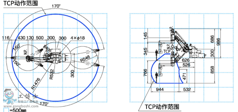 OTCC