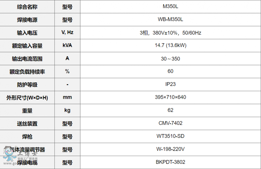 OTCC(j)