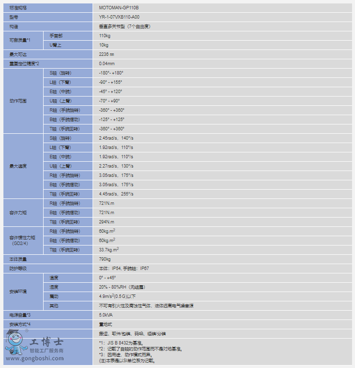  CMOTOMAN-GP110B(sh)