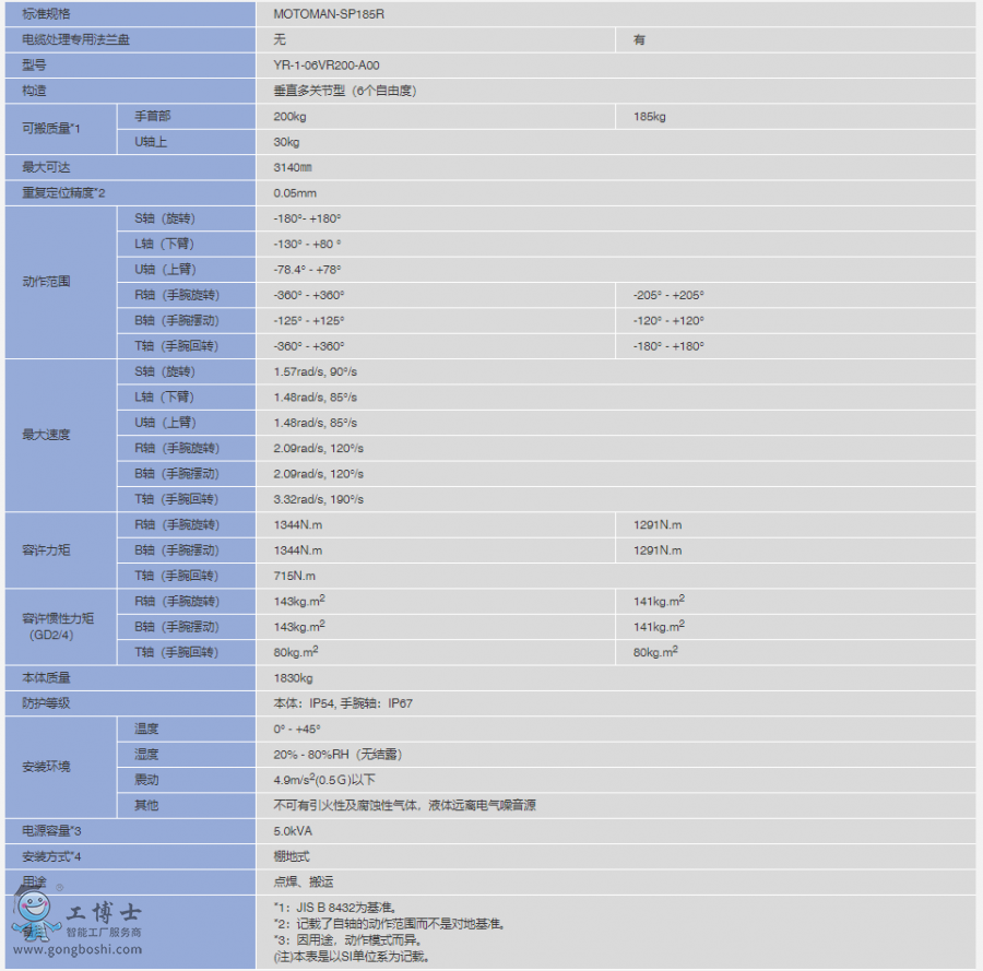 CMOTOMAN-SP185R