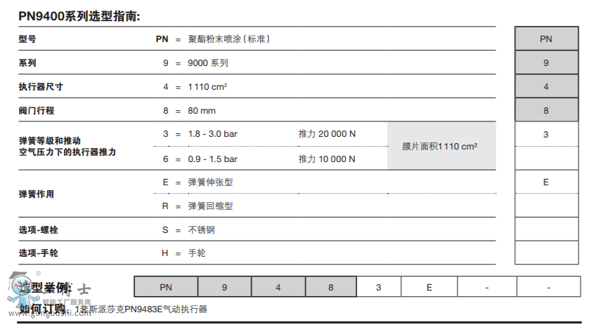 PN9400ϵКӈ(zh) mSpira-trolTM KLϵ DN125-DN300CϵкQLϵпy