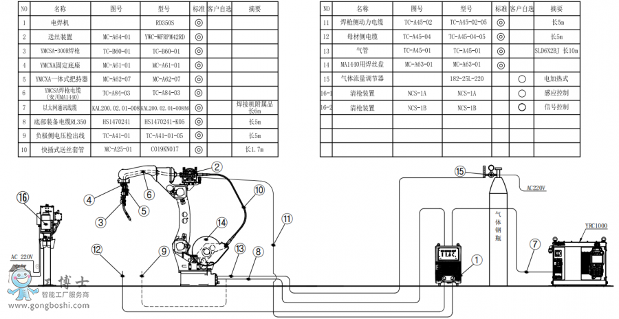 C(j)AR1440+C(j)RD350S+P(pn)ӽMb(gu)D