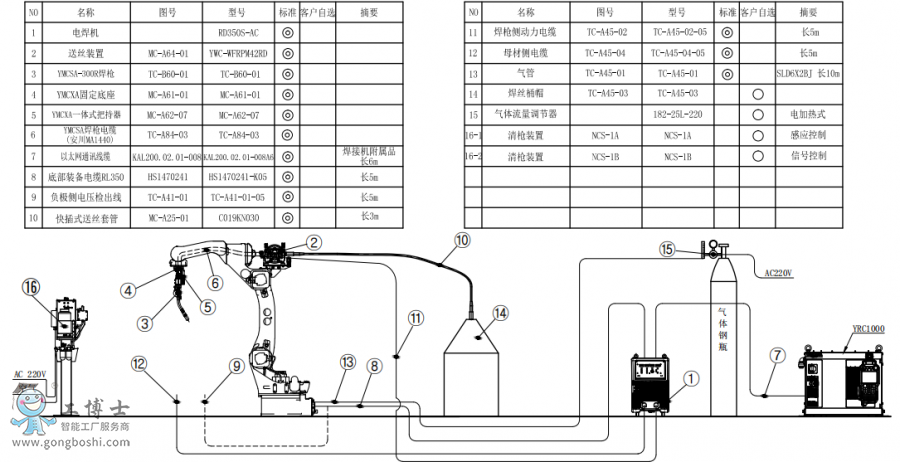 C(j)AR1440+C(j)RD350S-AC+ͰӽMb(gu)D