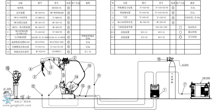 C(j)AR1440+C(j)RD350S-AC+P(pn)ӽMb(gu)D