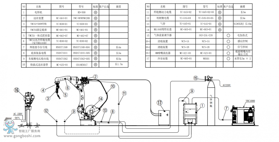 C(j)˘(bio)(zhn)AR1440+ˮ亸+C(j)RD500+PӽMb(gu)D