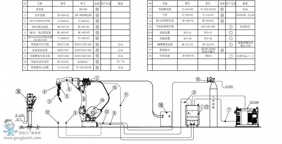 (bio)(zhn)C(j)AR1440+ˮAz+C(j)RD500+PӽMb(gu)D