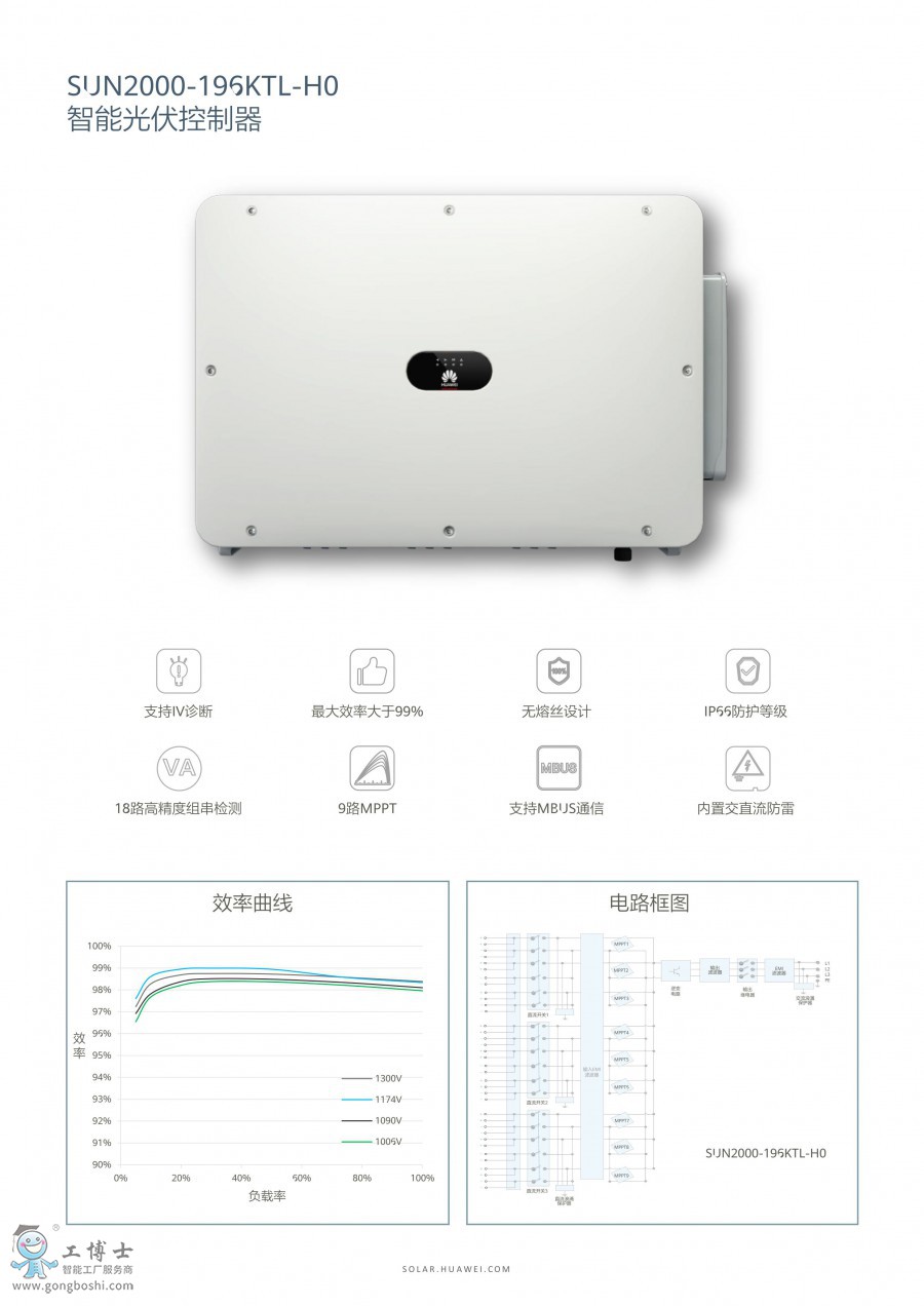 SUN2000-196KTL-H0(sh)1