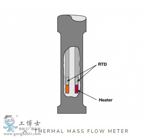 Magnetrol {  Thermatel® TD1cTD2ϵ/Һλ/_P(gun)