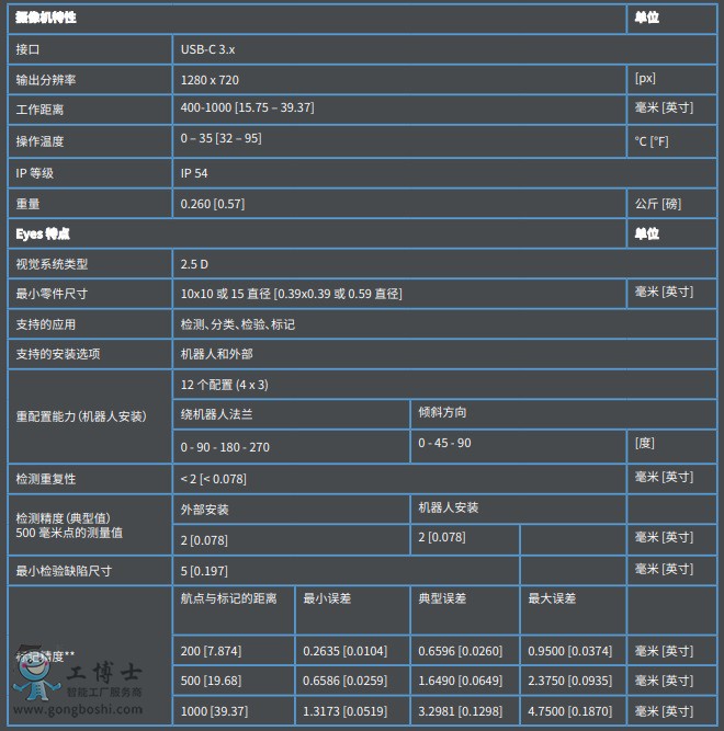 Onrobot `m(yng)ԏ 2.5 ҕXϵy(tng)-1