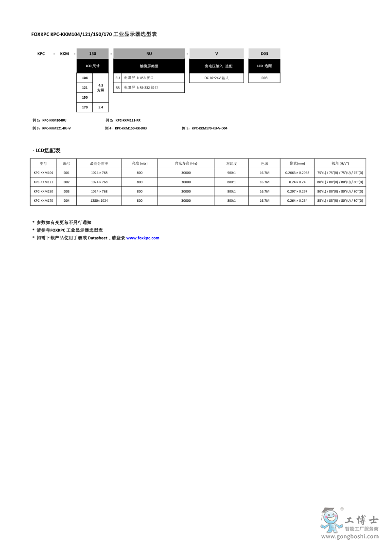 KPC-KKM104-121-150-170 datasheet_3