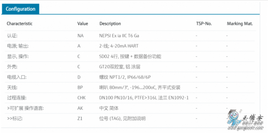 FMR52-NAACCDBPCHK+AKZ1-E+H˹˹_(d)ҺλӋ(j)(sh)