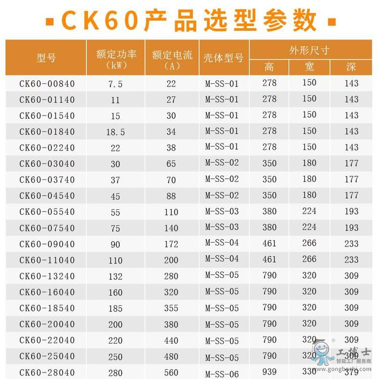 CK606