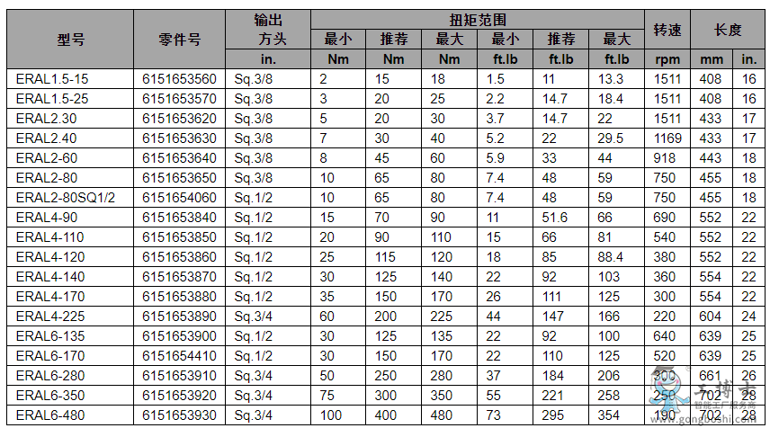 DesoutterR^늄(dng)Qoօ(sh)2