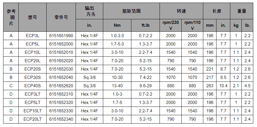 R^QoCO(sh)2