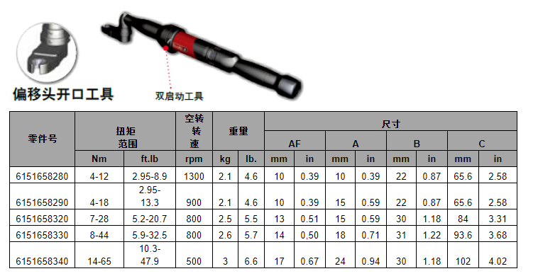 QoC1