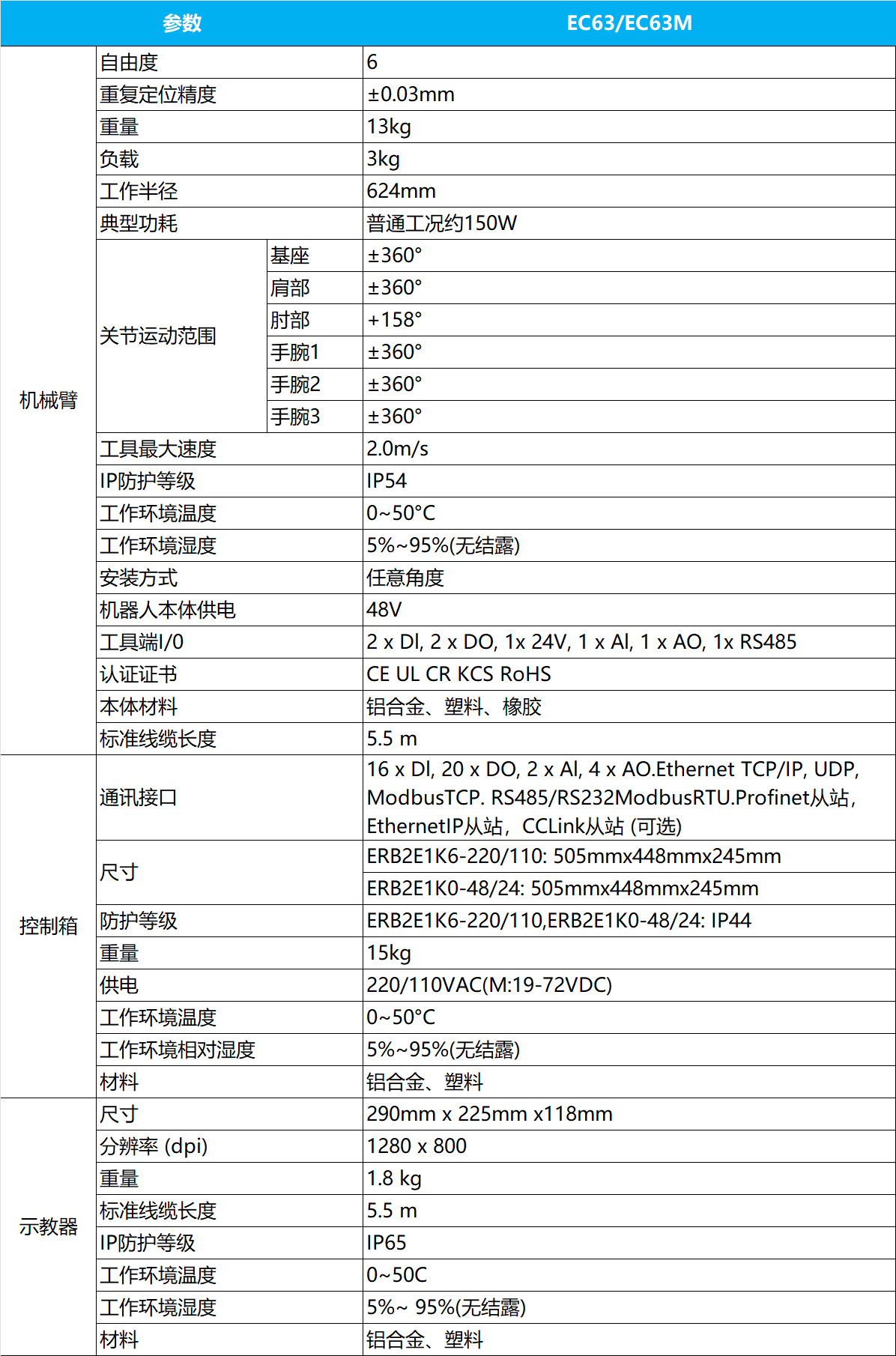 EC63aƷ