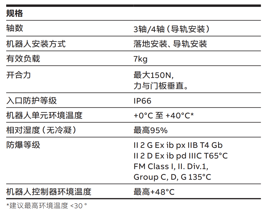 ABBC(j)