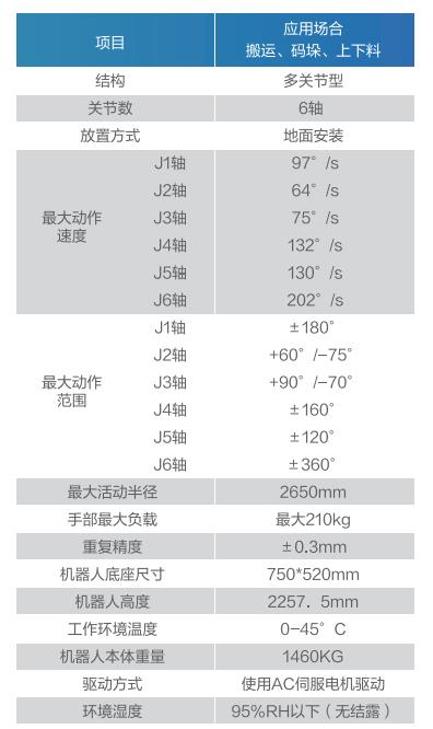 GBS210-K2650(sh)