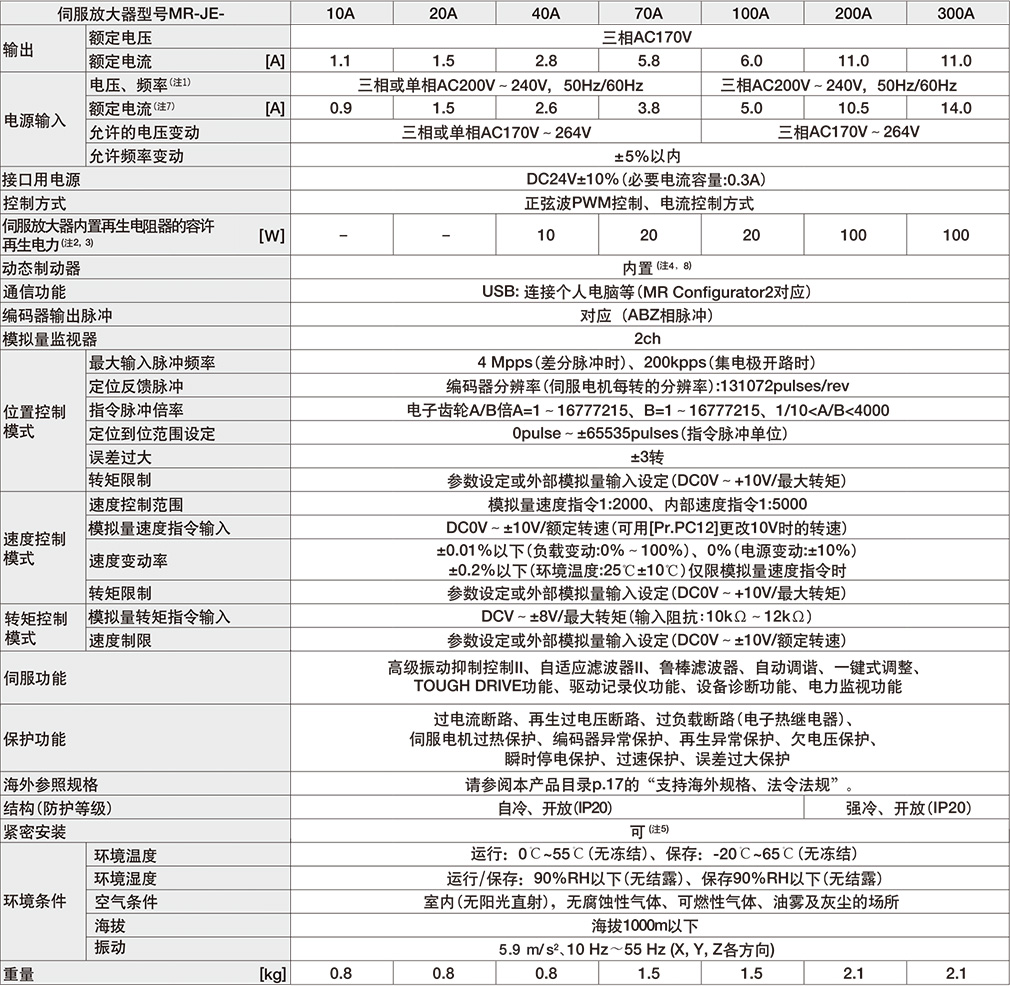 ŷ늙CMR-JE-20Ag(sh)(sh)