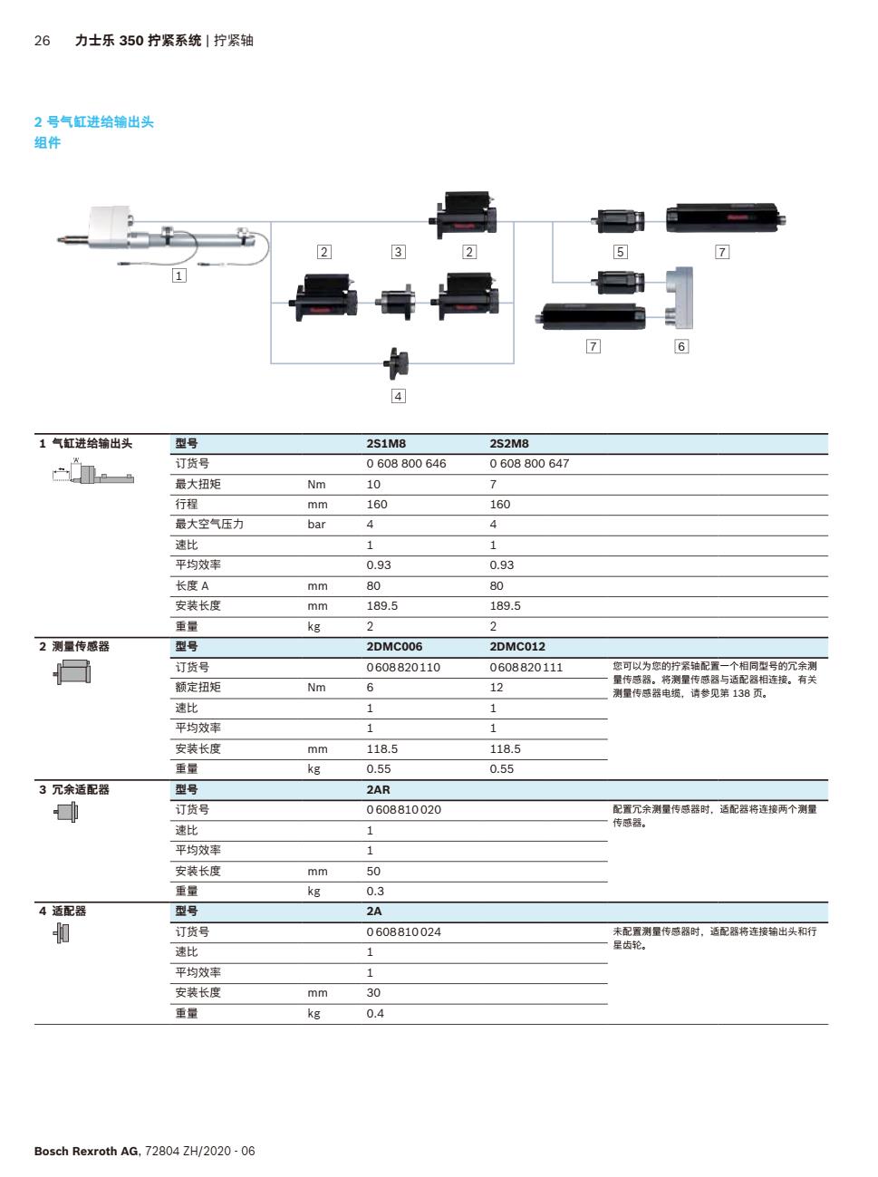 QoC(j)3