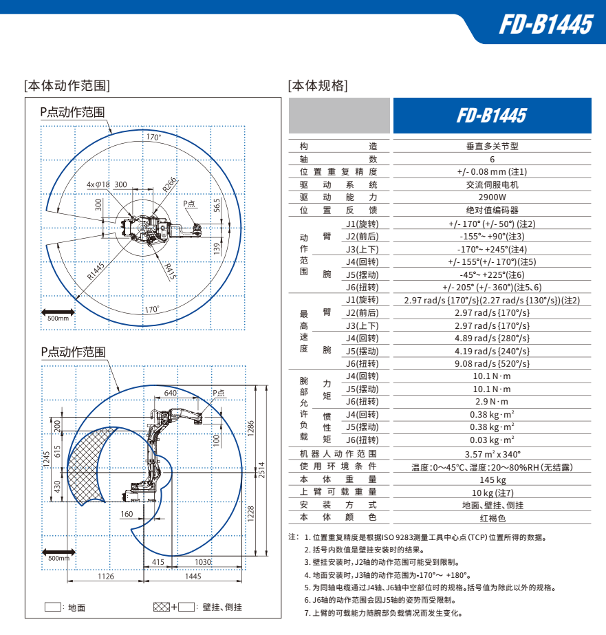 OTCәCFD-B1445  g(sh)(sh)