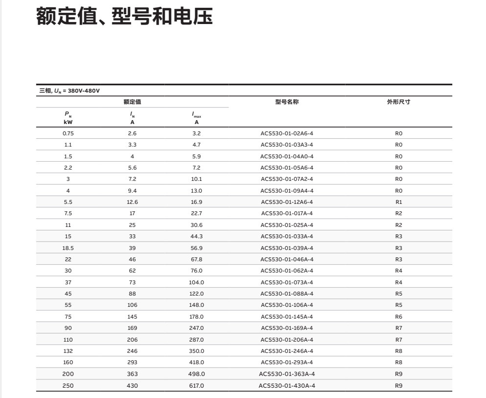 ACS5107