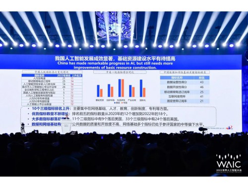 l(f)2022ȫ˹܄(chung)ָ(sh)桷WAIC 2023F(xin)ذl(f)