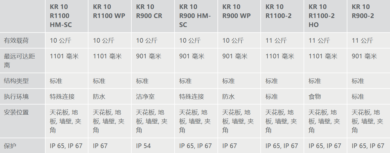 KR AGILUS(sh)3