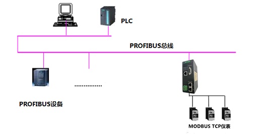 HT3S-DPS-MTP(3)